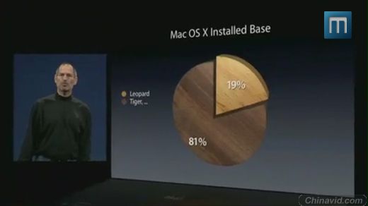 解读 苹果 apple ces steve jobs mac world 2008 keynote 演讲 讲话 macbook air ipod touch iphone apple tv google leopard time machine capsule 时光机 地图导航 dvd hd itunes inter Sony TZ Series 20th century fox 月阁 moon-blog.cn