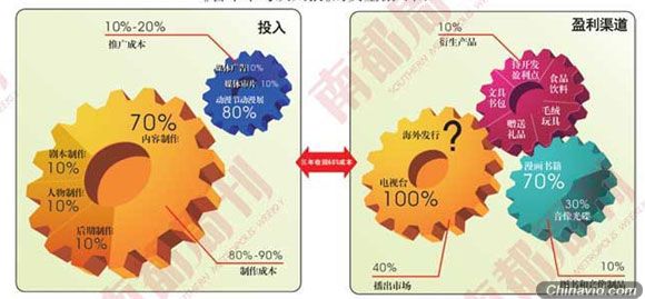 原创动力的动漫攻略