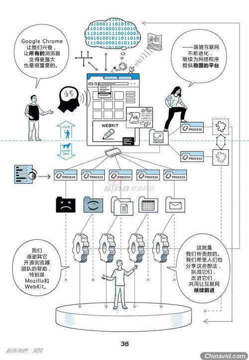 GoogleChrome开放源代码的目的