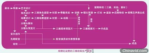 虚拟项目实训系列——简单冷兵器的制作