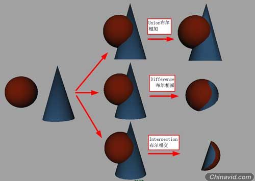 虚拟项目实训——制作现代战争兵器M16