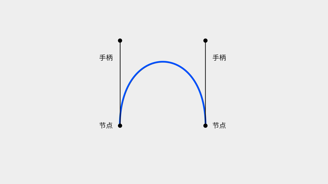 自动草稿